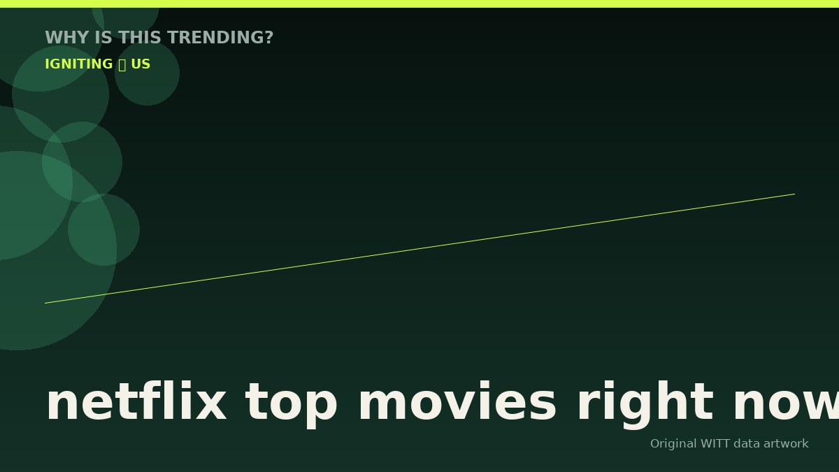 netflix top movies right now original attention timeline illustration