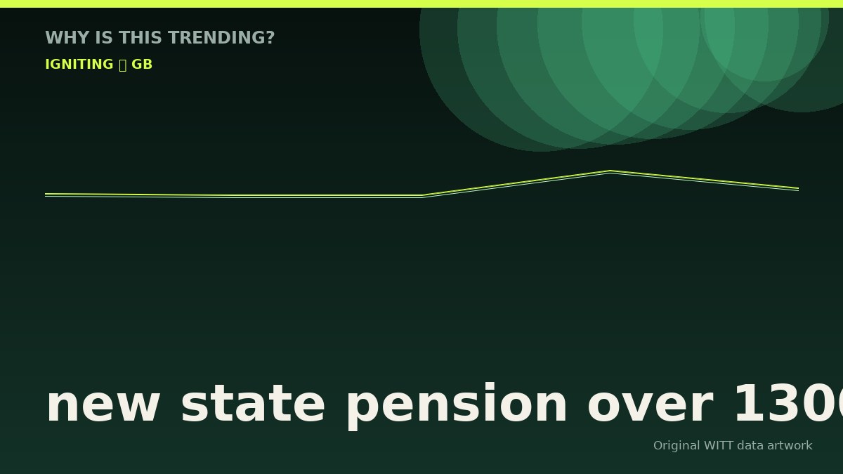 new state pension over 13000 original attention timeline illustration