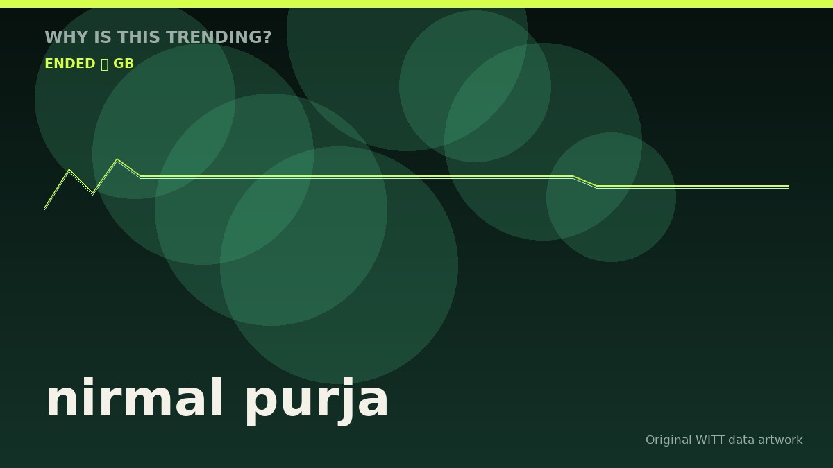 nirmal purja original attention timeline illustration