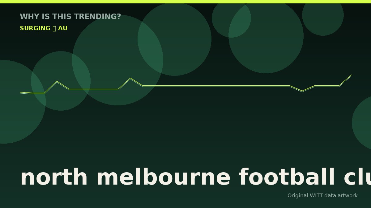 north melbourne football club original attention timeline illustration