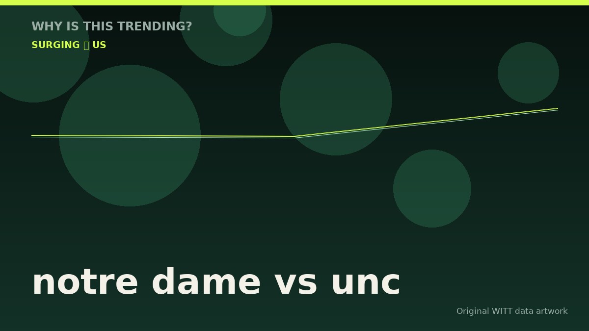 notre dame vs unc original attention timeline illustration