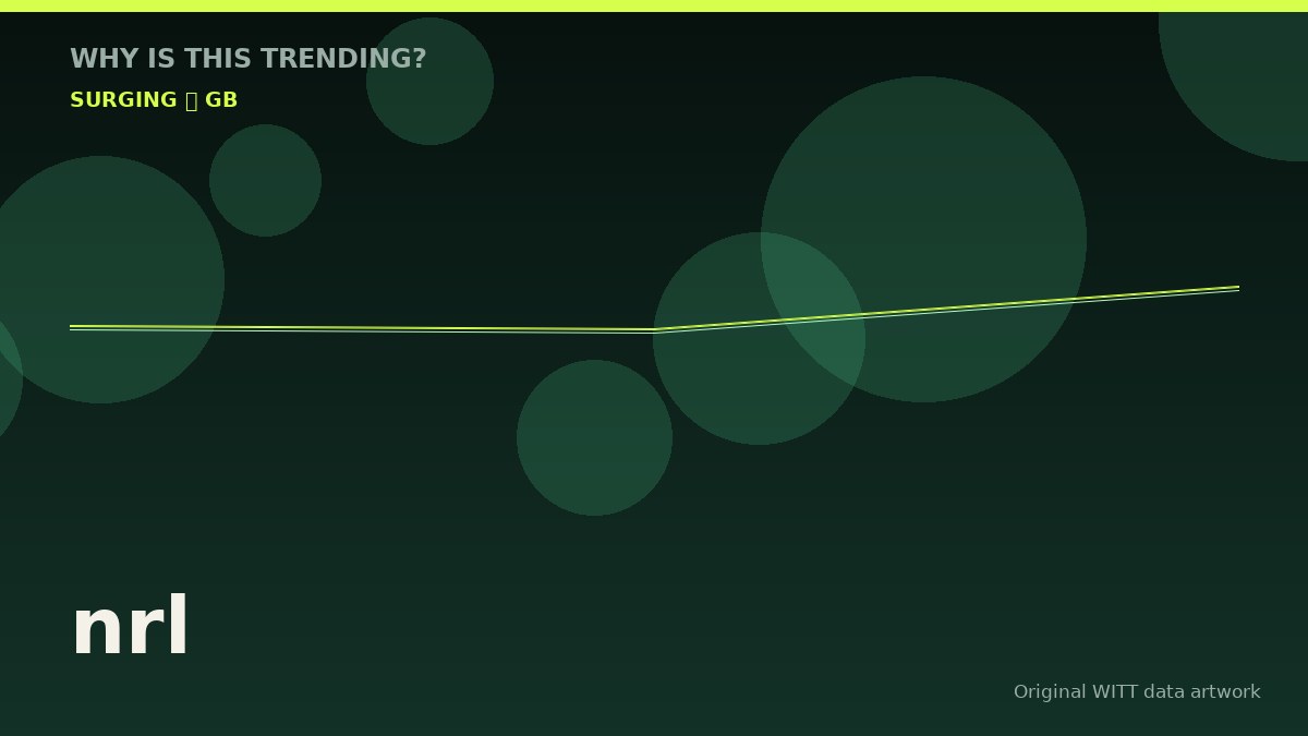 nrl original attention timeline illustration