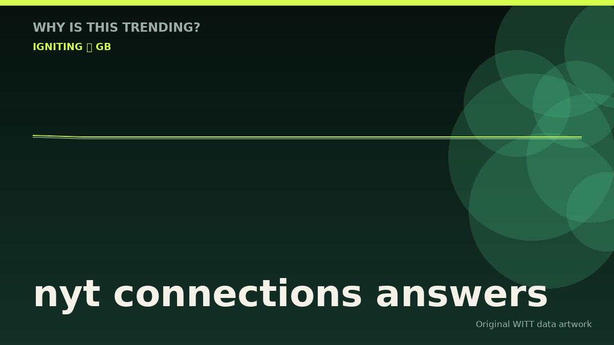 nyt connections answers original attention timeline illustration