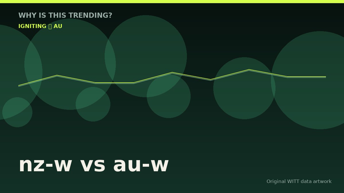 nz-w vs au-w original attention timeline illustration
