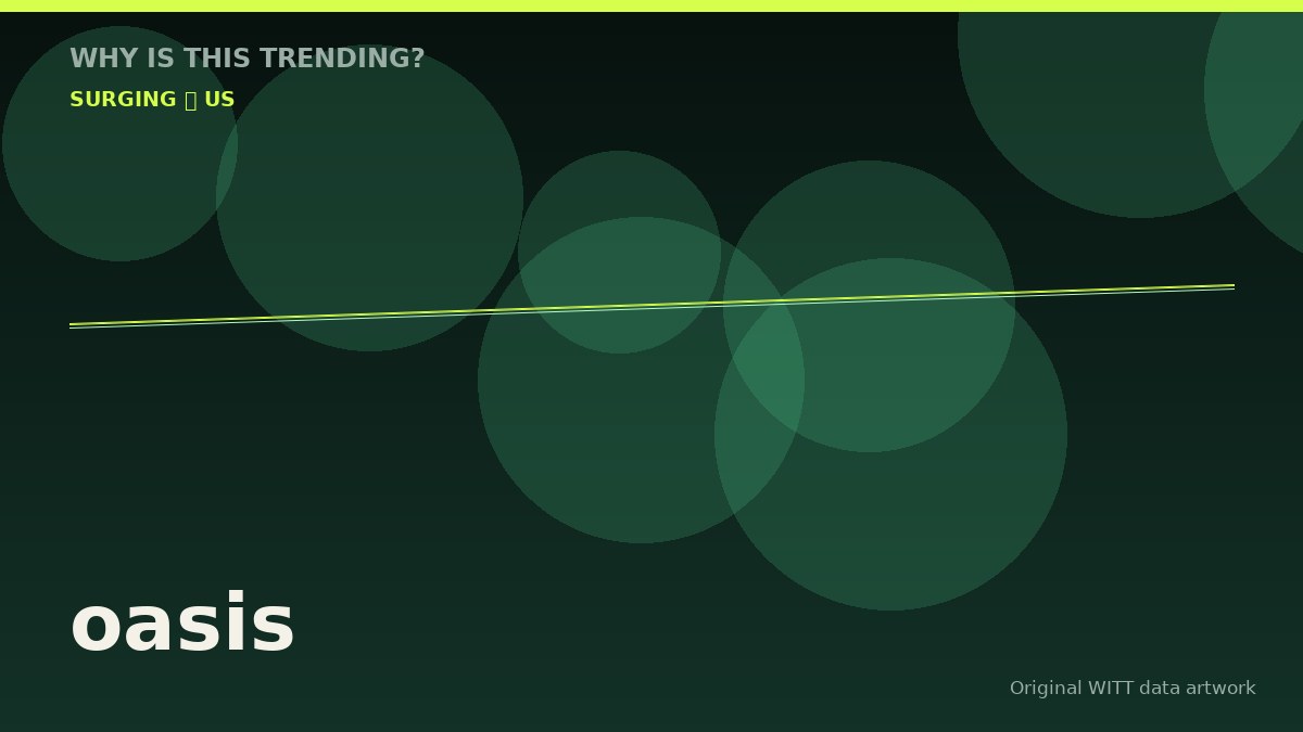 oasis original attention timeline illustration