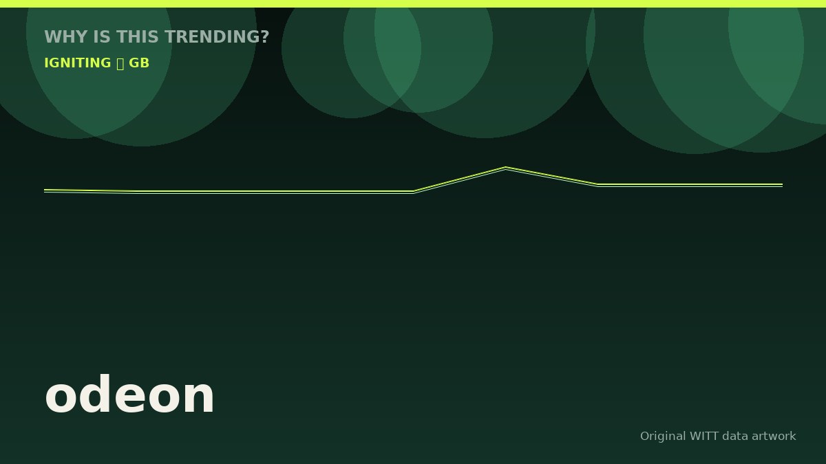 odeon original attention timeline illustration