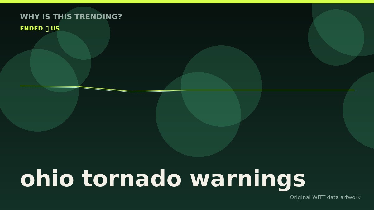 ohio tornado warnings original attention timeline illustration
