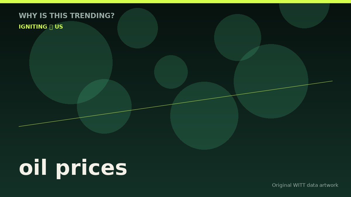 oil prices original attention timeline illustration