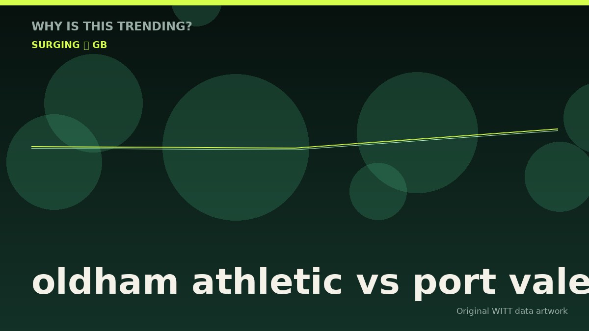 oldham athletic vs port vale original attention timeline illustration