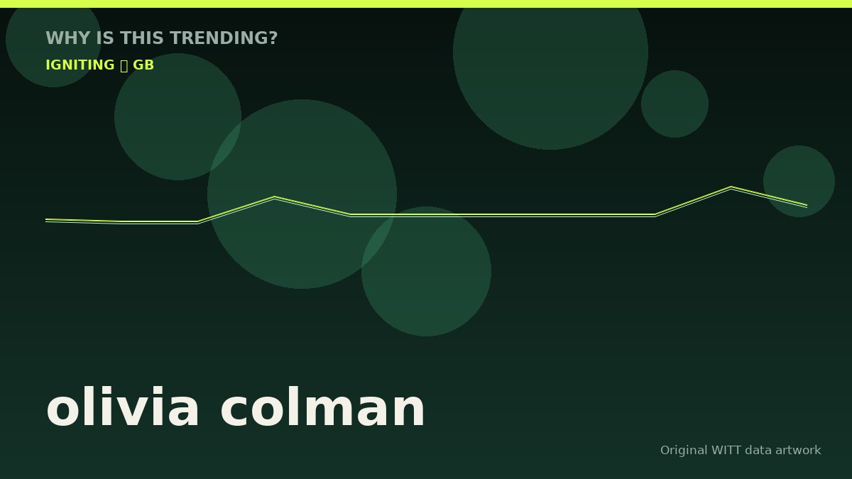 olivia colman original attention timeline illustration