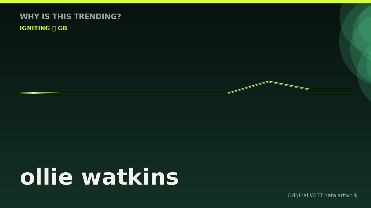 ollie watkins original attention timeline illustration