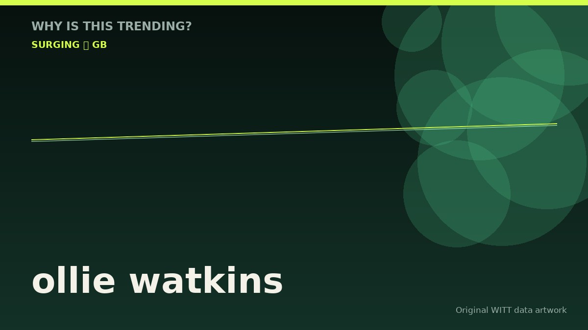 ollie watkins original attention timeline illustration