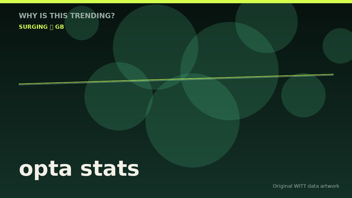 opta stats original attention timeline illustration