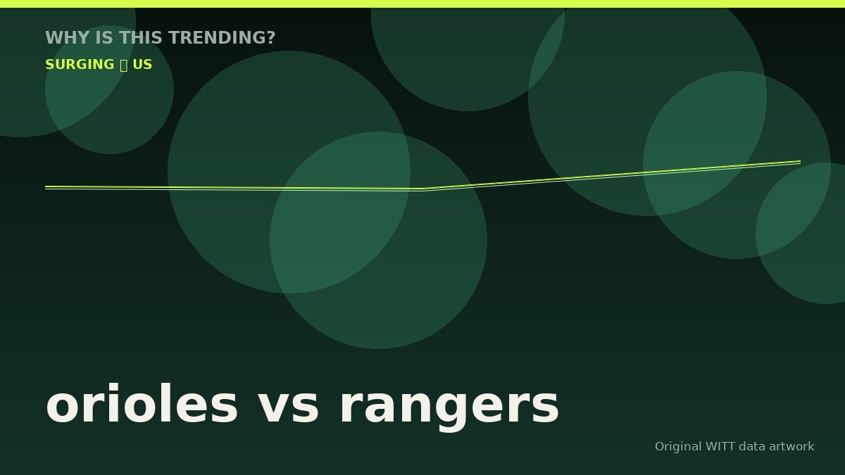 orioles vs rangers original attention timeline illustration