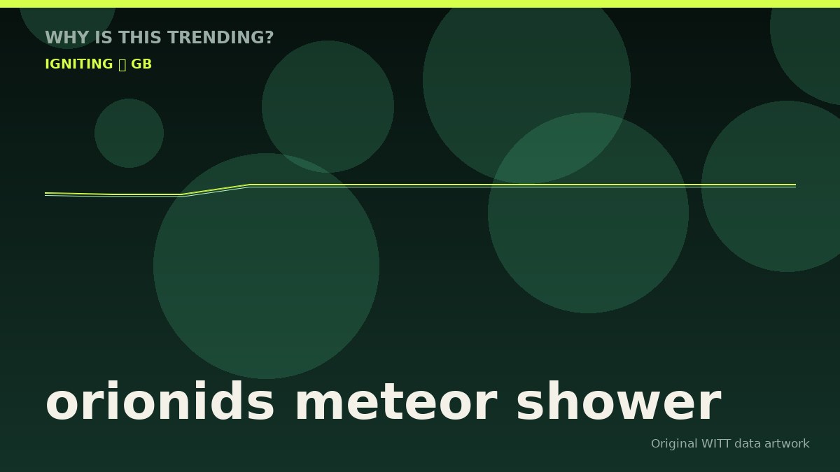 orionids meteor shower original attention timeline illustration