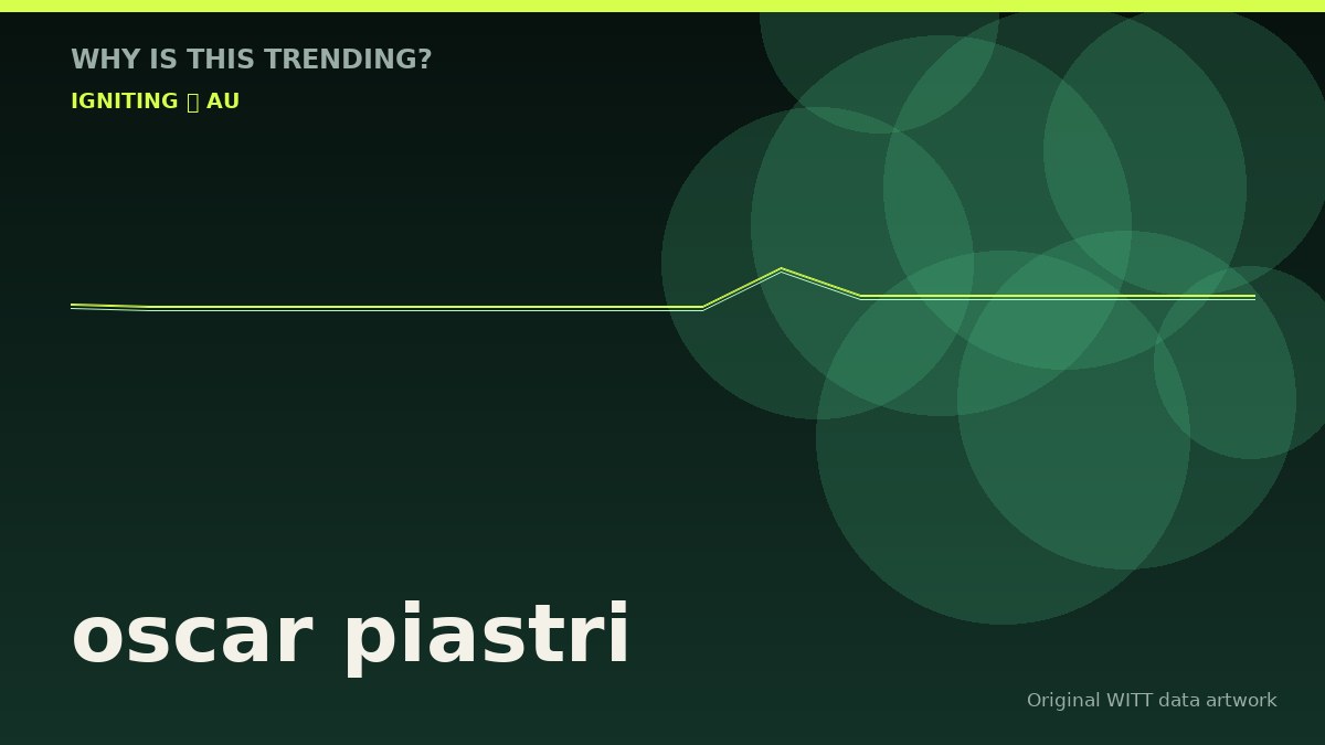oscar piastri original attention timeline illustration