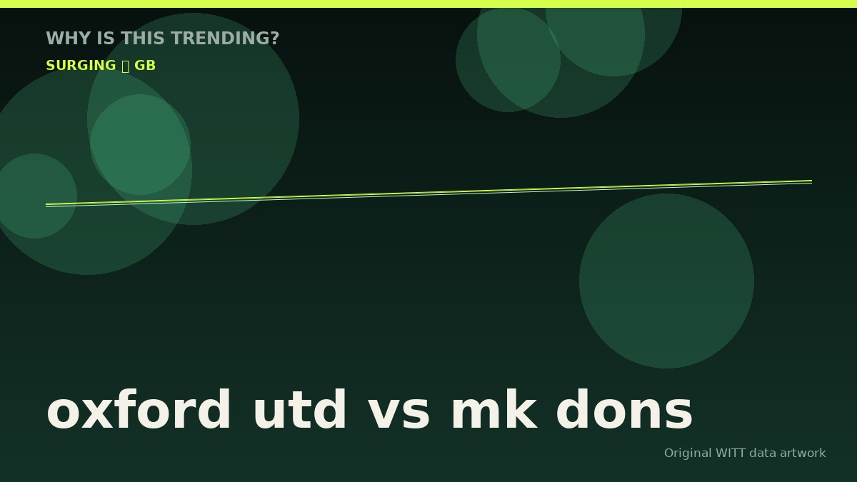 oxford utd vs mk dons original attention timeline illustration
