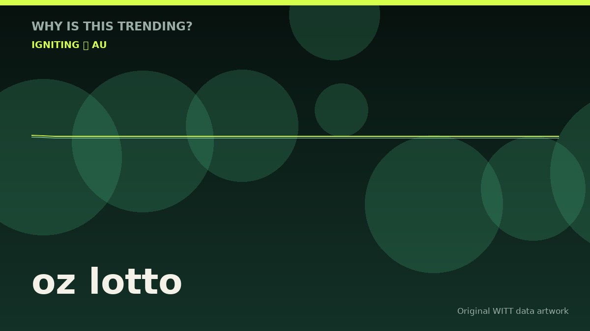 oz lotto original attention timeline illustration