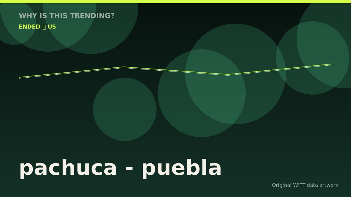 pachuca - puebla original attention timeline illustration