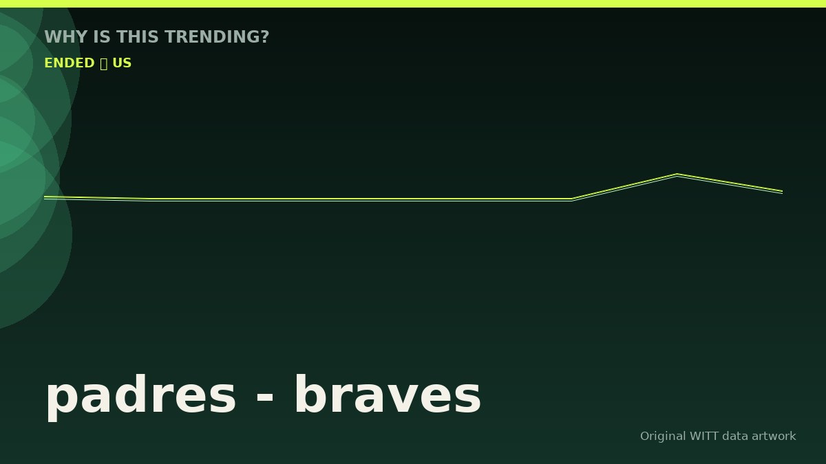 padres - braves original attention timeline illustration