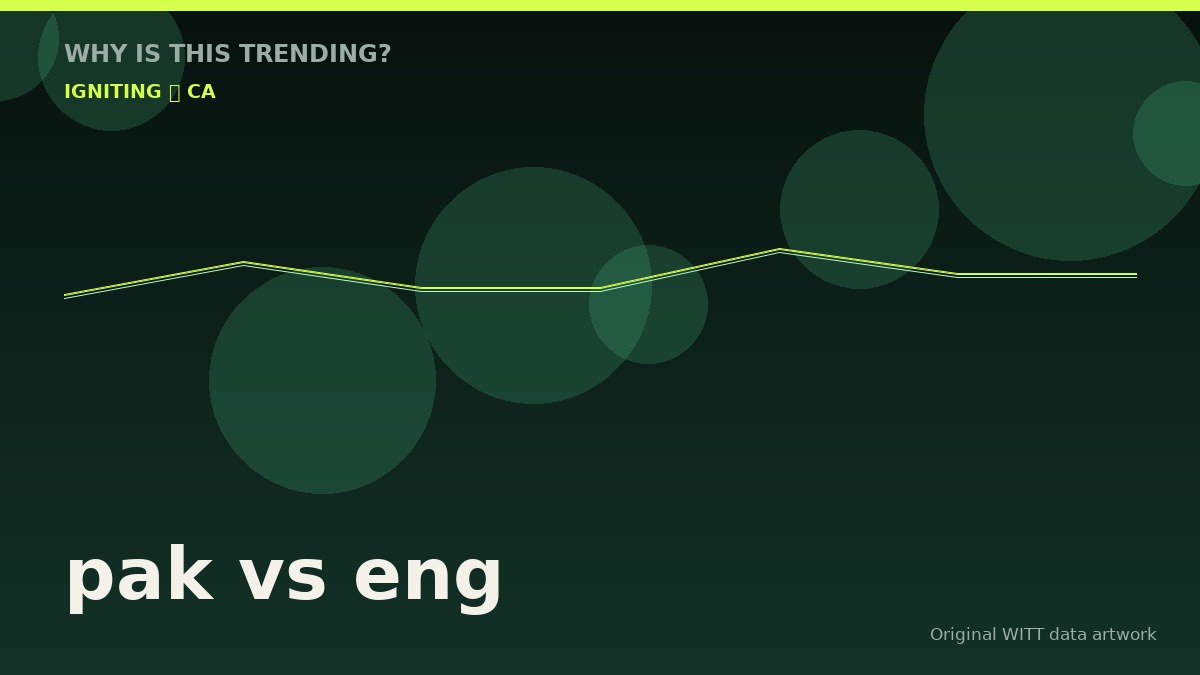 pak vs eng original attention timeline illustration