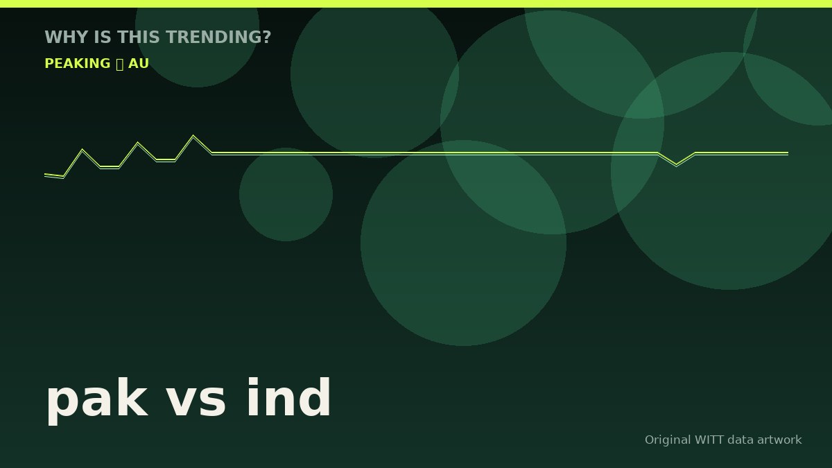 pak vs ind original attention timeline illustration
