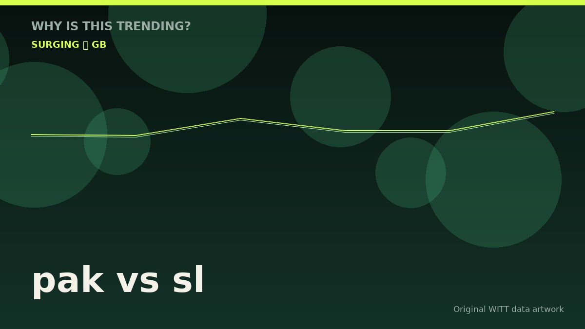 pak vs sl original attention timeline illustration