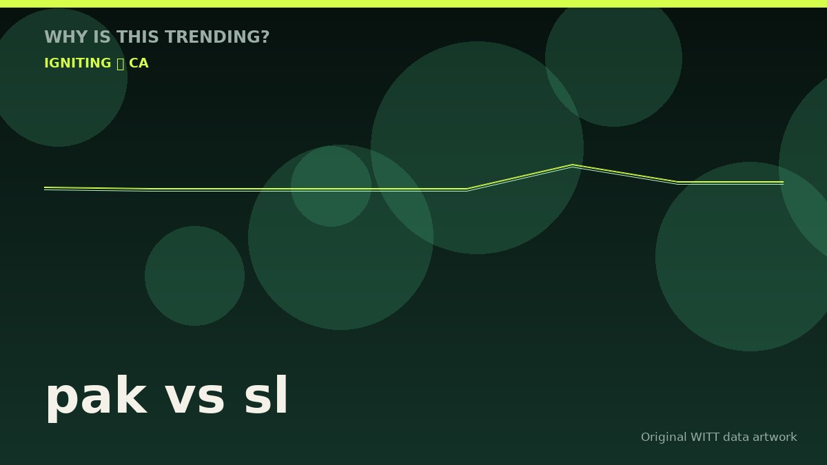 pak vs sl original attention timeline illustration