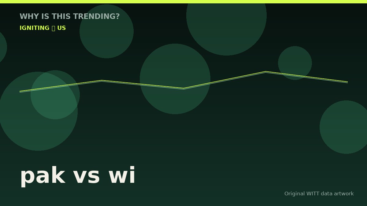 pak vs wi original attention timeline illustration