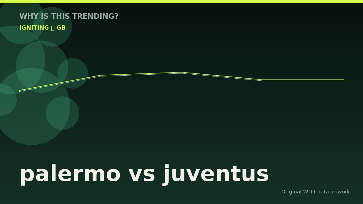 palermo vs juventus original attention timeline illustration