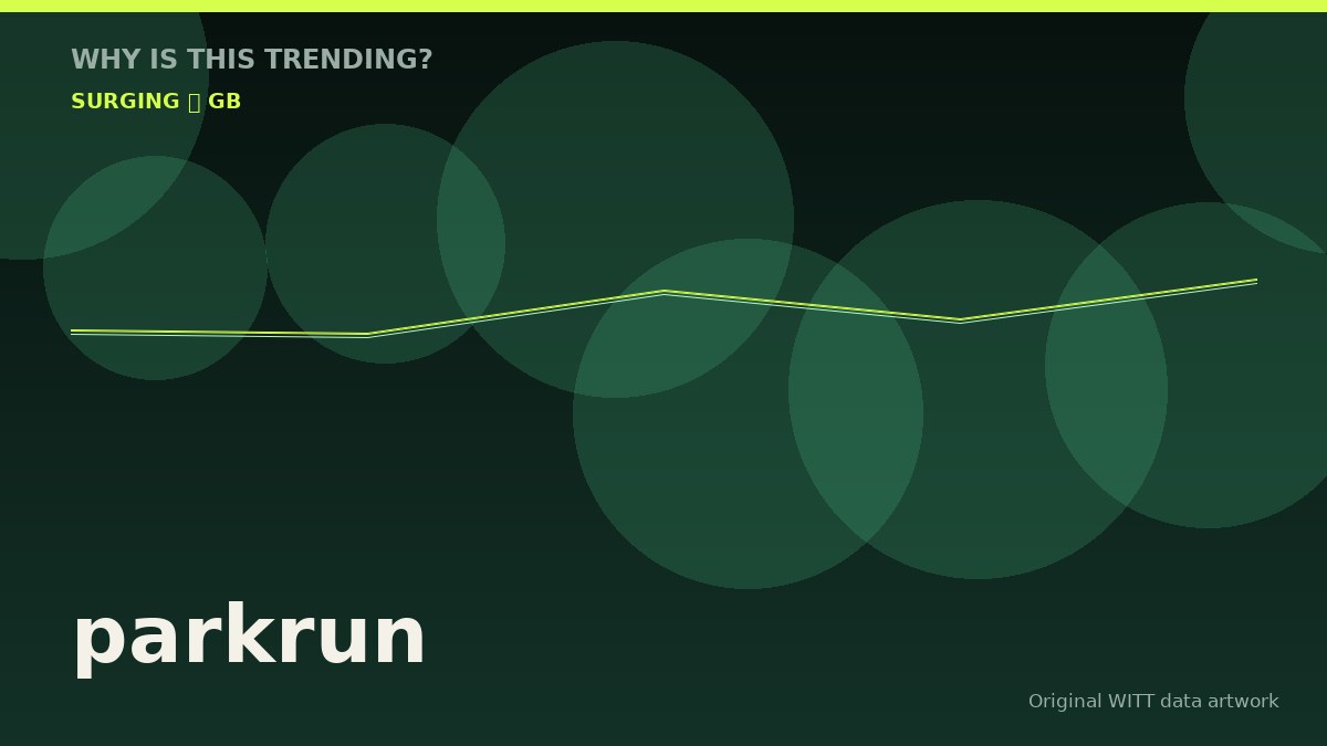 parkrun original attention timeline illustration