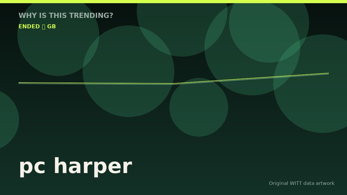 pc harper original attention timeline illustration
