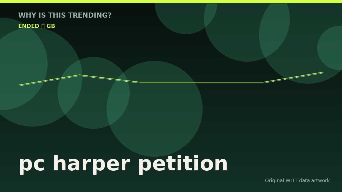 pc harper petition original attention timeline illustration