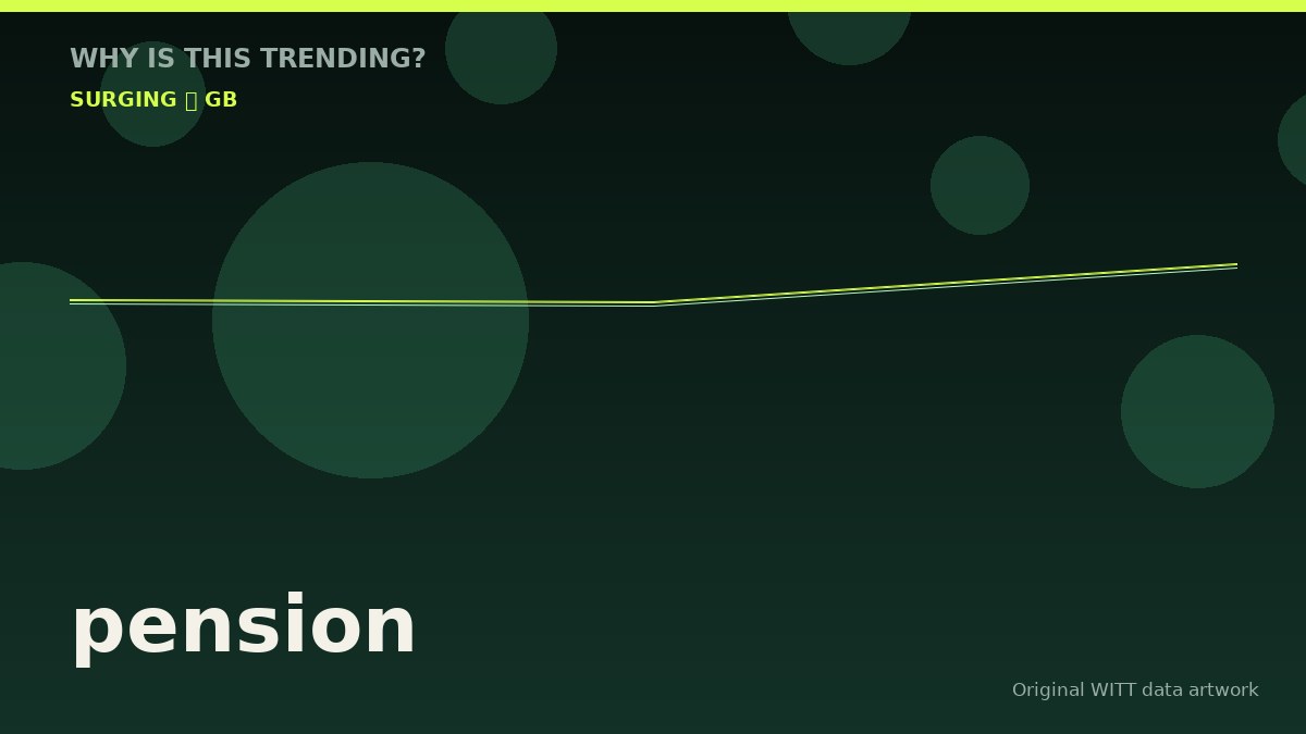 pension original attention timeline illustration