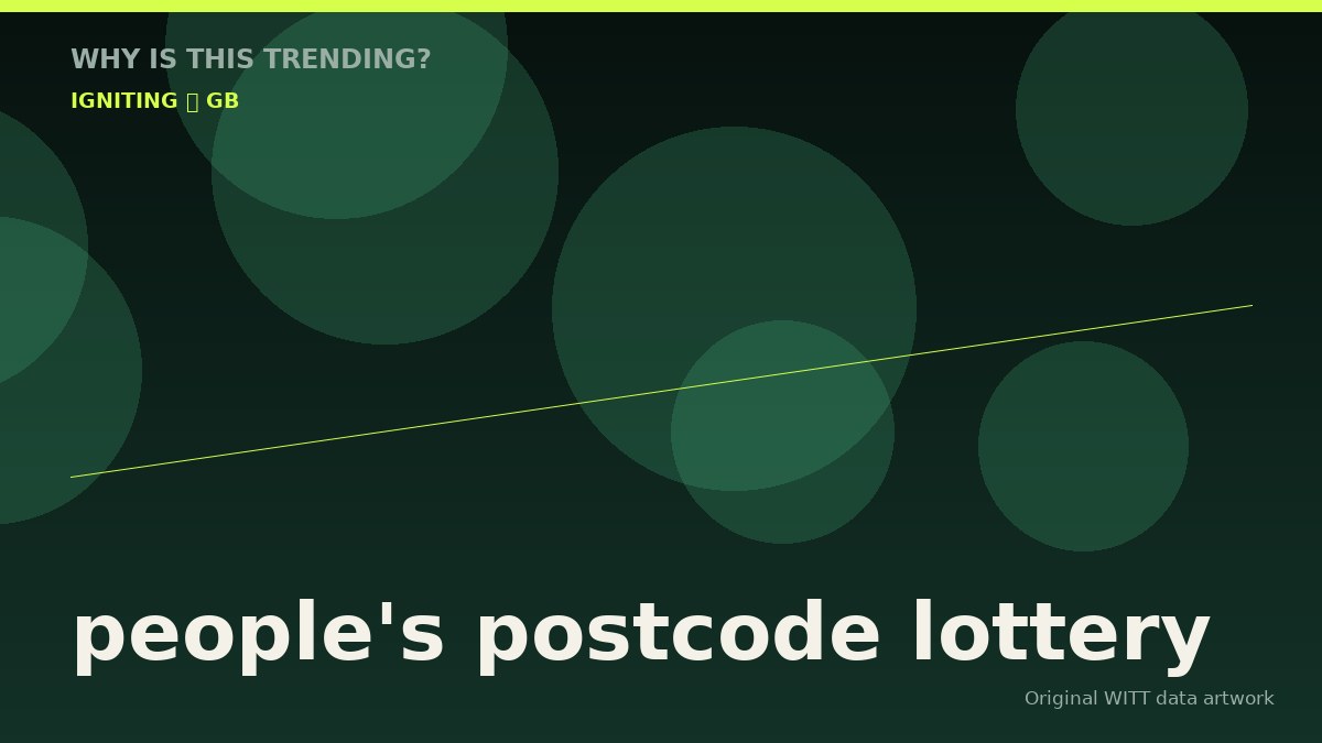 people's postcode lottery original attention timeline illustration