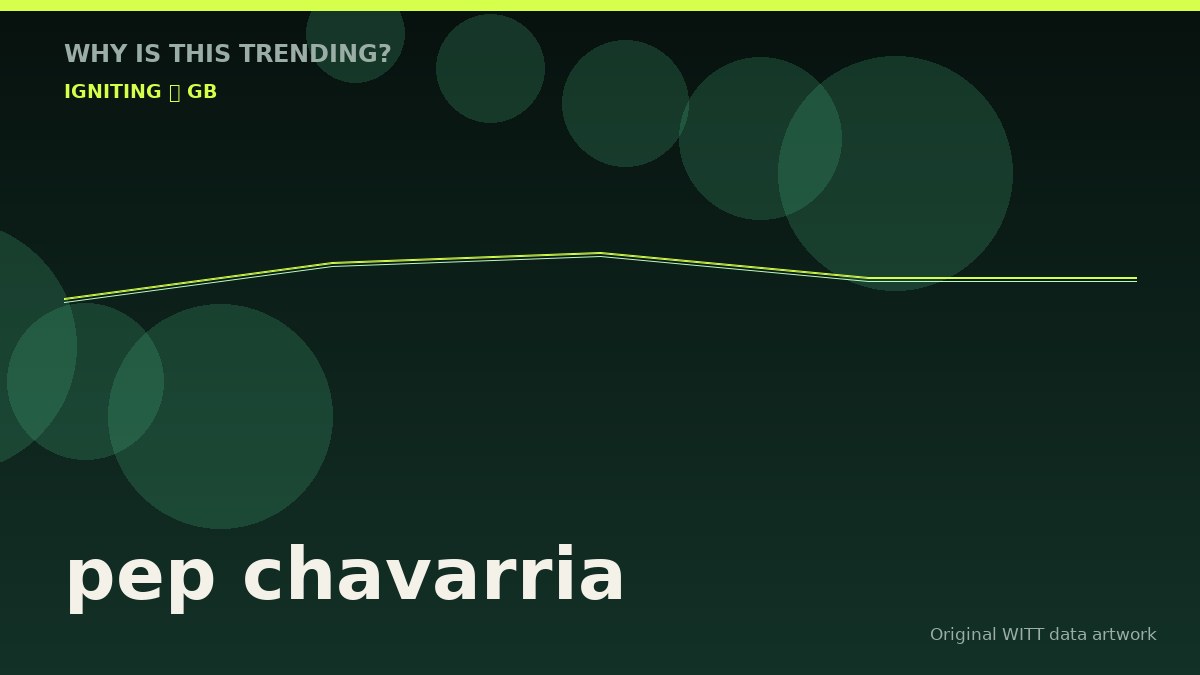 pep chavarria original attention timeline illustration