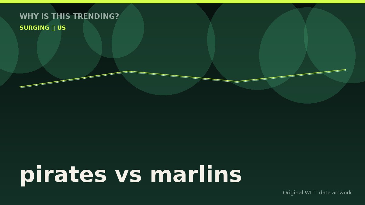 pirates vs marlins original attention timeline illustration