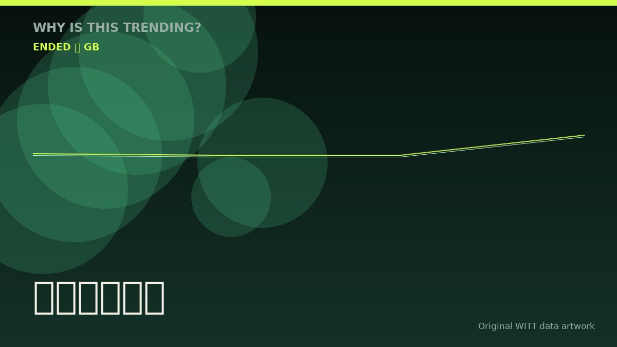 погода original attention timeline illustration