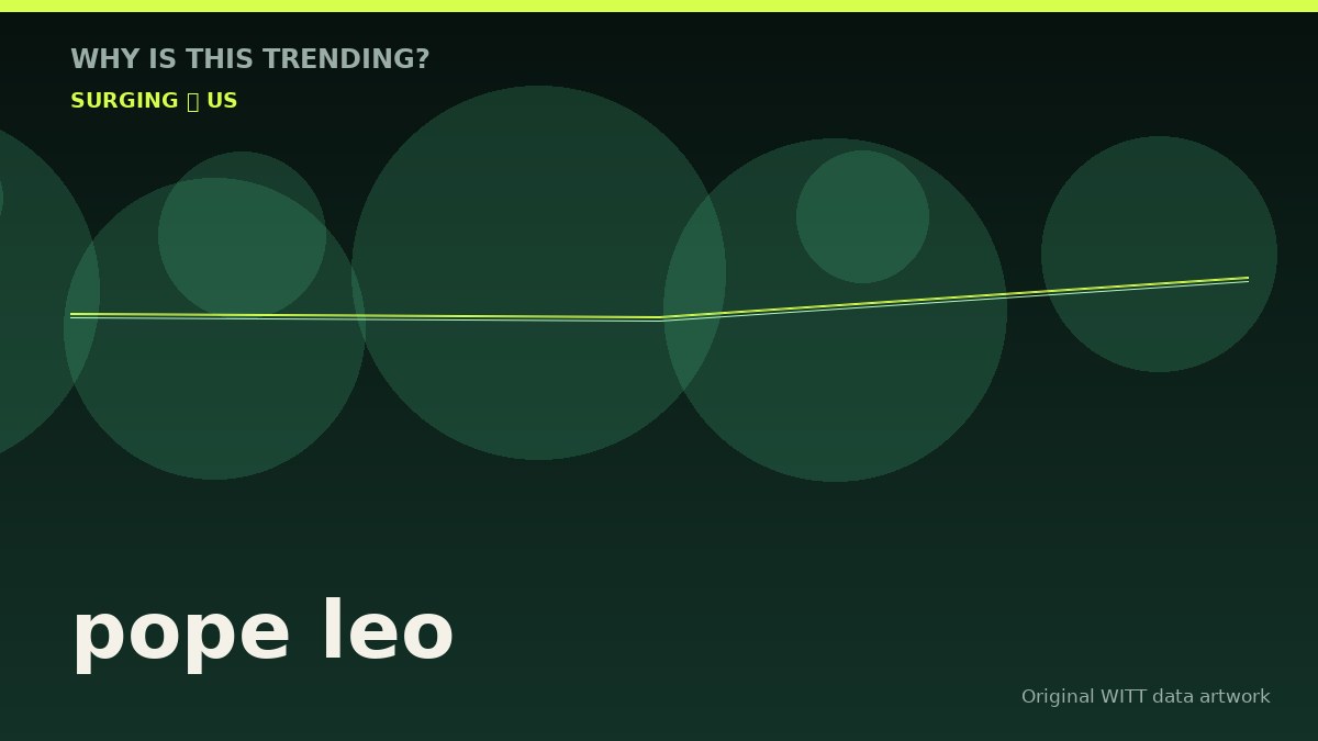 pope leo original attention timeline illustration