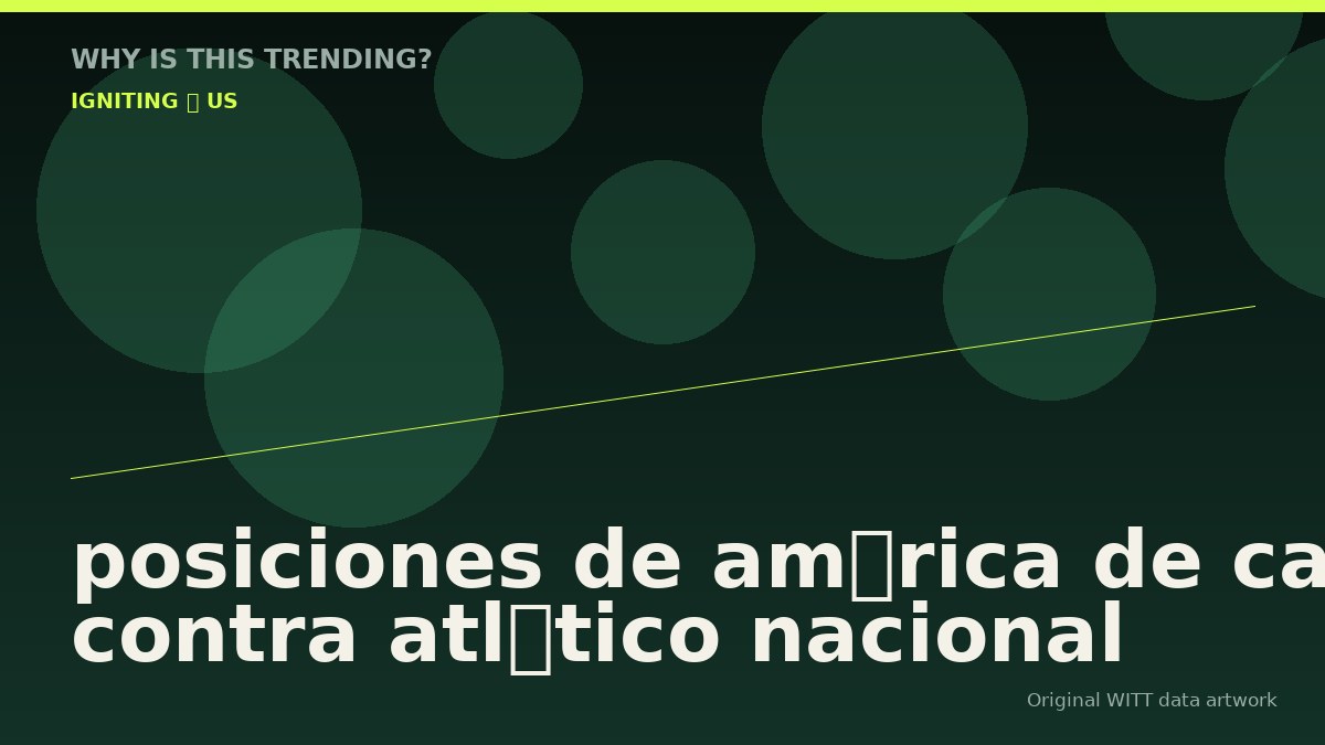 posiciones de américa de cali contra atlético nacional original attention timeline illustration
