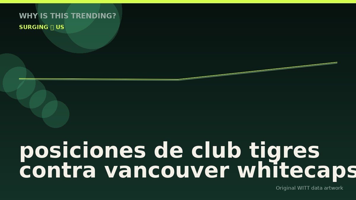 posiciones de club tigres contra vancouver whitecaps original attention timeline illustration