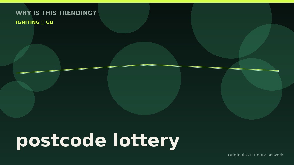 postcode lottery original attention timeline illustration