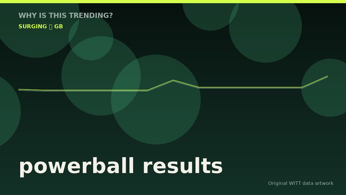 powerball results original attention timeline illustration