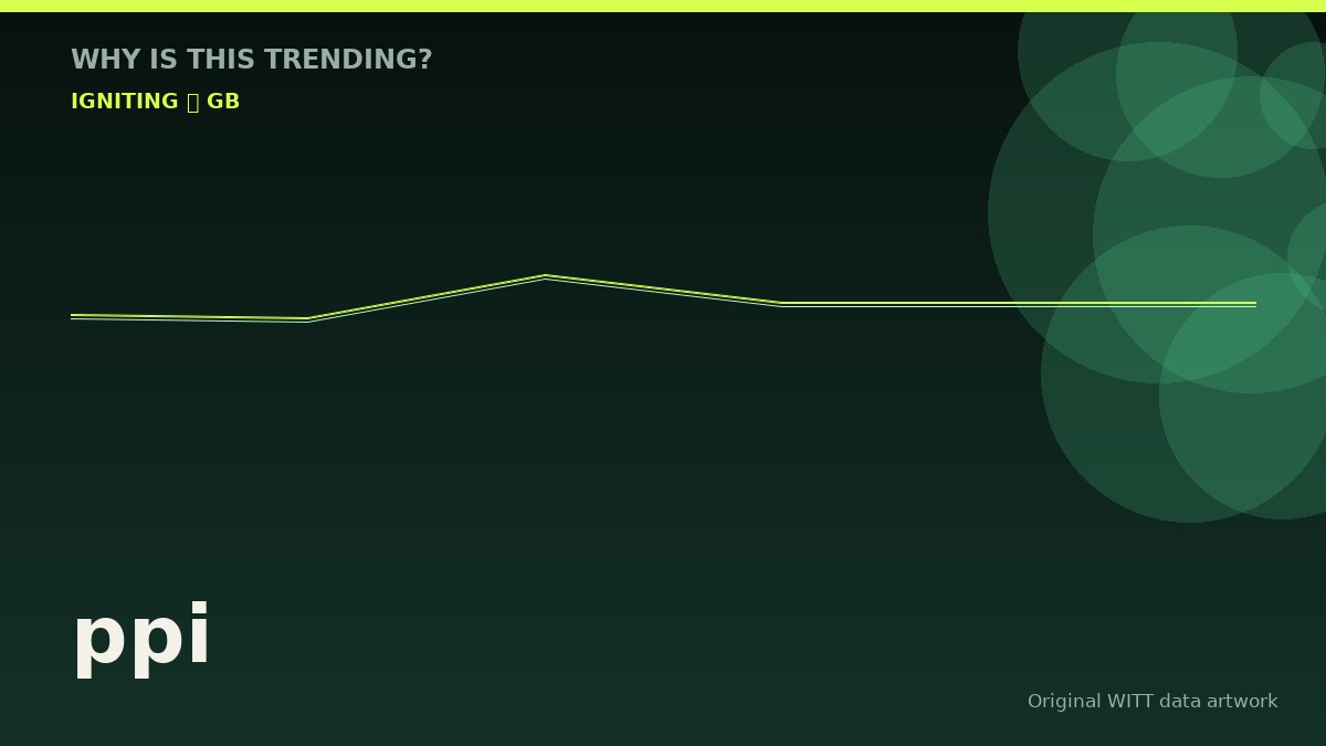 ppi original attention timeline illustration