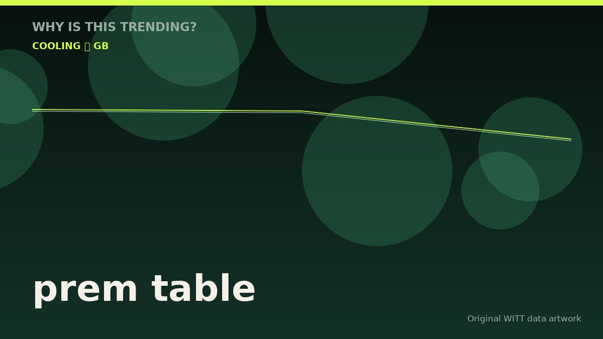 prem table original attention timeline illustration