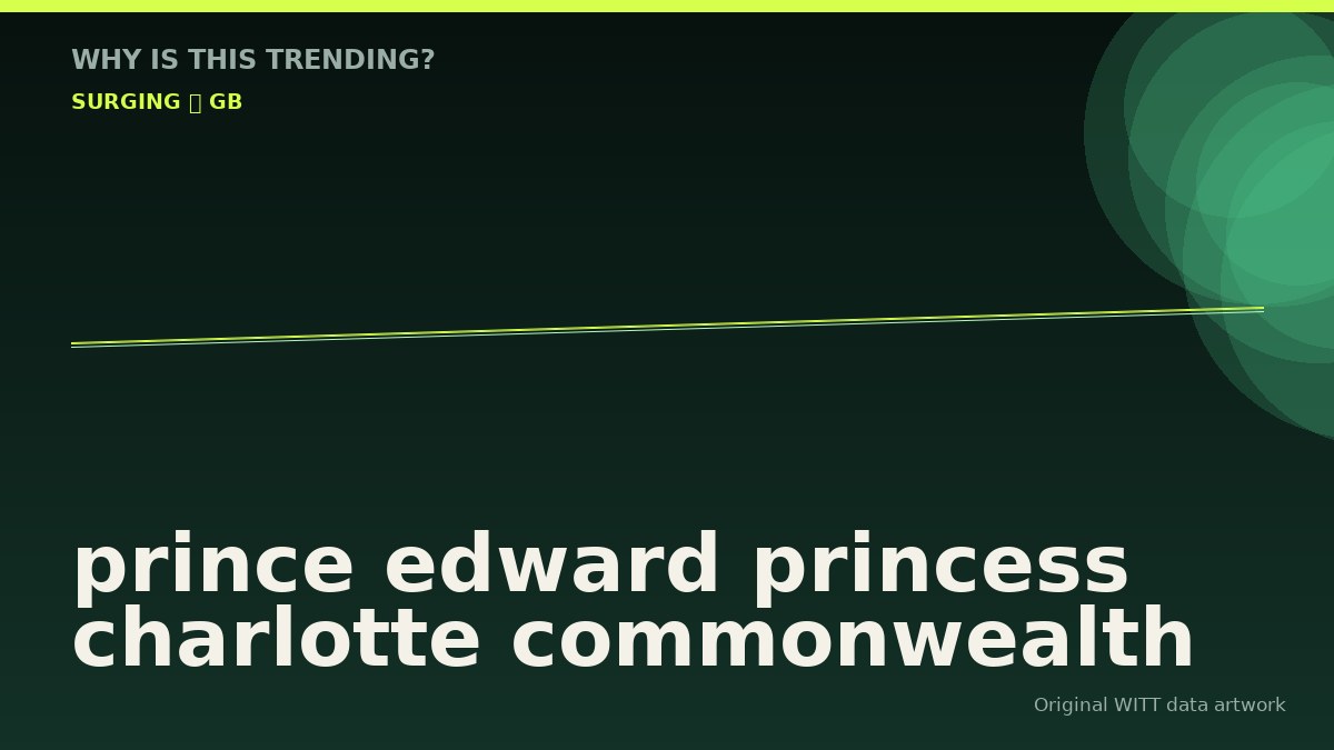prince edward princess charlotte commonwealth original attention timeline illustration