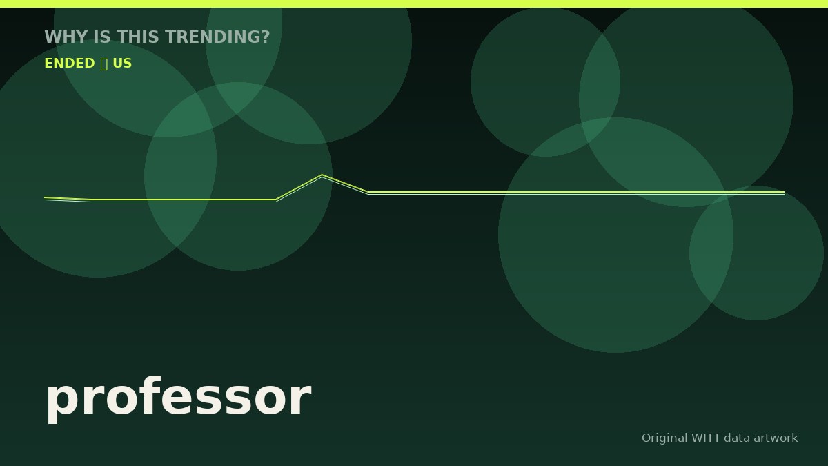 professor original attention timeline illustration