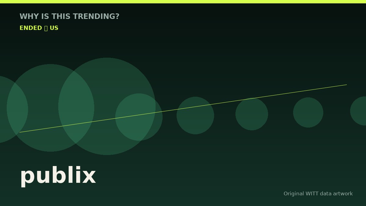publix original attention timeline illustration