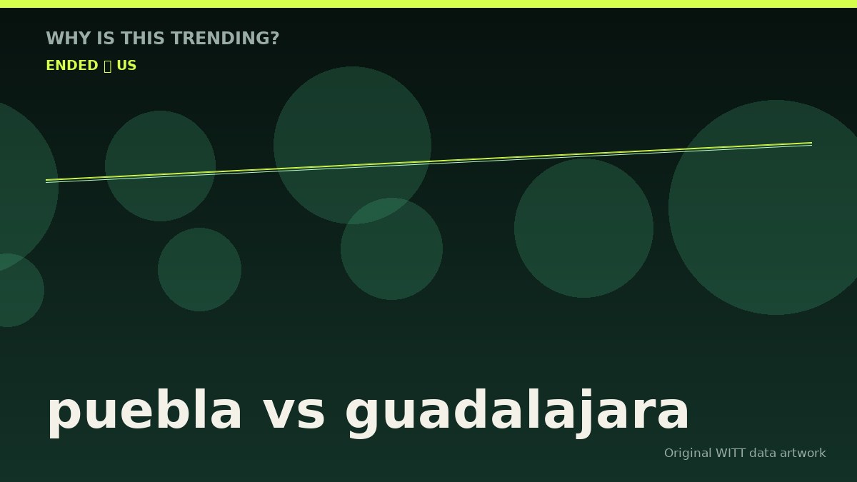 puebla vs guadalajara original attention timeline illustration