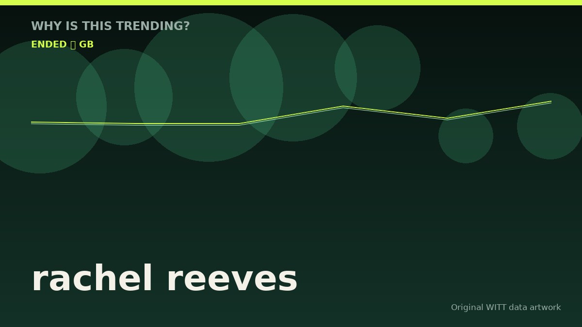 rachel reeves original attention timeline illustration